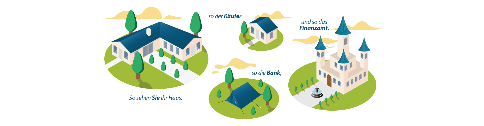 Wertermittlung Ihrer Immobilie